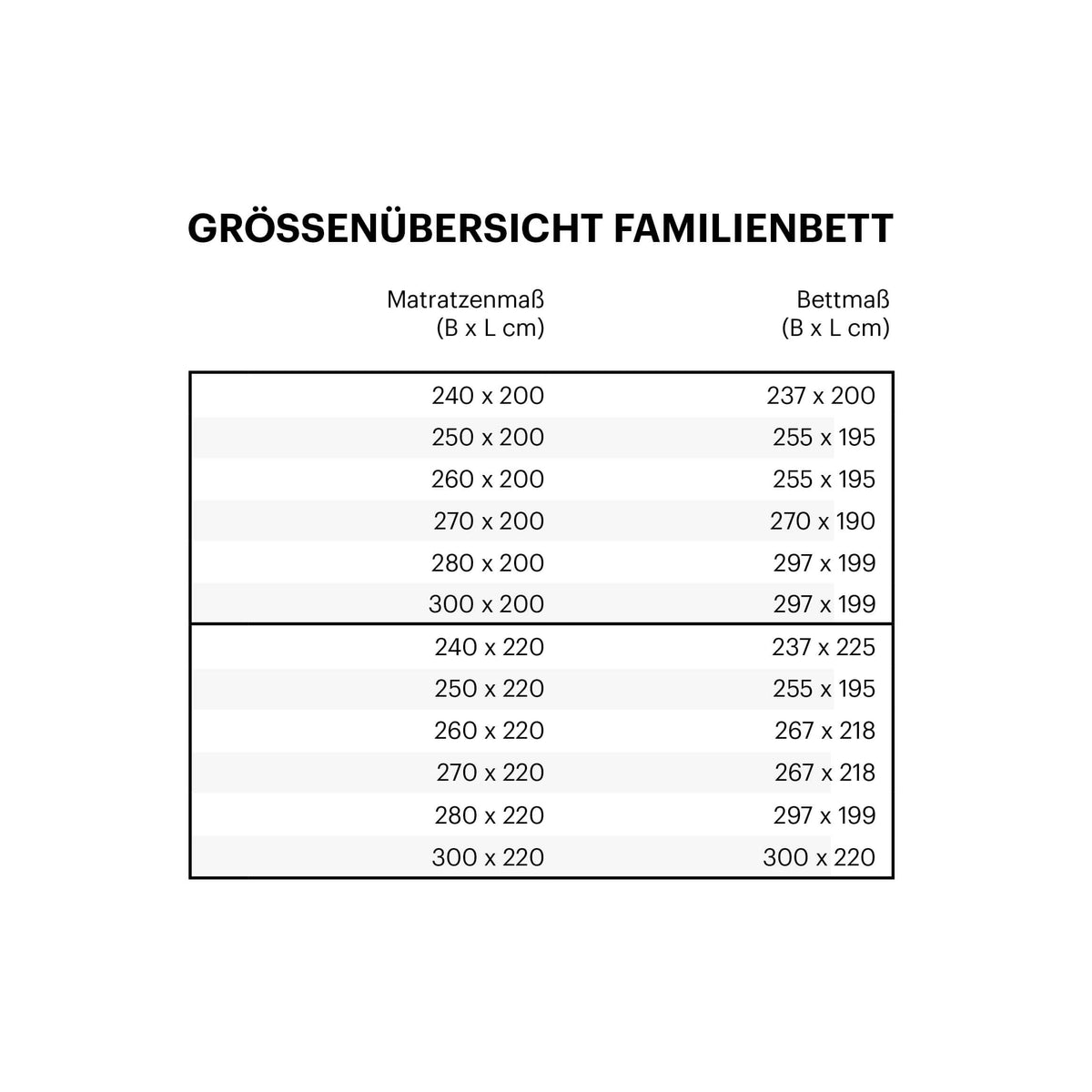ROOM IN A BOX Familienbett 2.0 Größenübersicht Bett- und Matratzenmaße